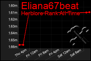 Total Graph of Eliana67beat