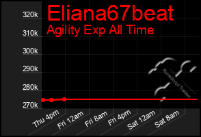 Total Graph of Eliana67beat