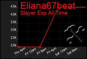 Total Graph of Eliana67beat