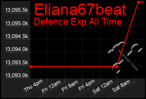 Total Graph of Eliana67beat