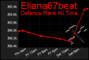 Total Graph of Eliana67beat