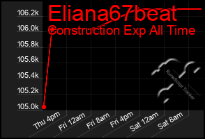 Total Graph of Eliana67beat