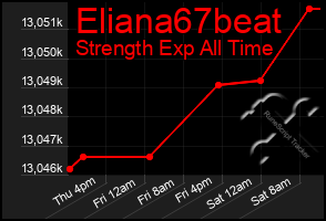 Total Graph of Eliana67beat