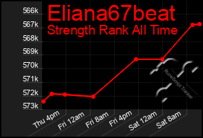 Total Graph of Eliana67beat