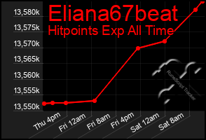 Total Graph of Eliana67beat