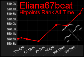 Total Graph of Eliana67beat