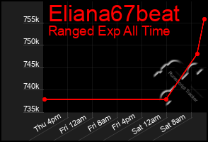 Total Graph of Eliana67beat