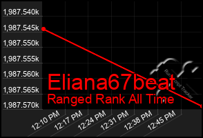 Total Graph of Eliana67beat