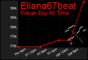 Total Graph of Eliana67beat