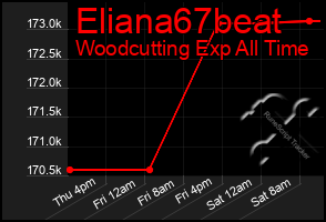 Total Graph of Eliana67beat