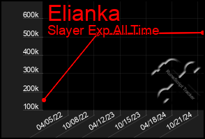 Total Graph of Elianka