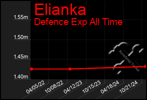 Total Graph of Elianka