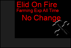 Total Graph of Elid On Fire