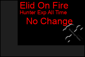 Total Graph of Elid On Fire