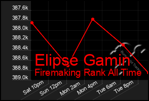 Total Graph of Elipse Gamin