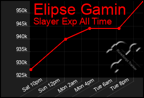 Total Graph of Elipse Gamin