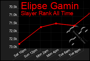 Total Graph of Elipse Gamin