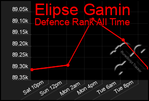 Total Graph of Elipse Gamin