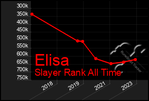 Total Graph of Elisa