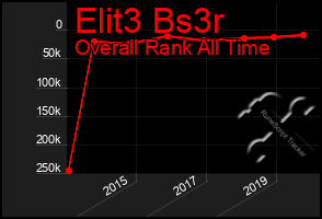 Total Graph of Elit3 Bs3r