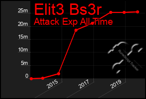 Total Graph of Elit3 Bs3r