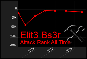 Total Graph of Elit3 Bs3r