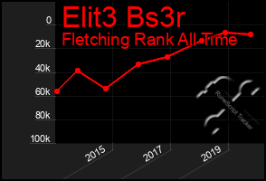 Total Graph of Elit3 Bs3r