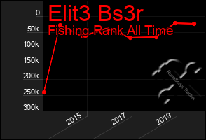 Total Graph of Elit3 Bs3r