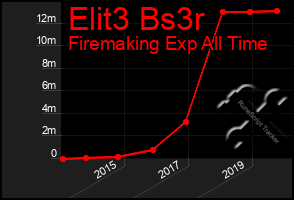 Total Graph of Elit3 Bs3r