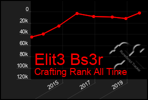 Total Graph of Elit3 Bs3r