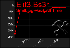 Total Graph of Elit3 Bs3r