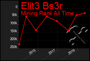 Total Graph of Elit3 Bs3r