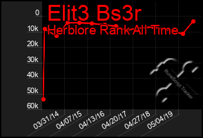 Total Graph of Elit3 Bs3r