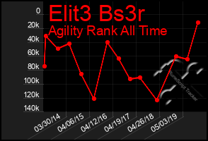 Total Graph of Elit3 Bs3r