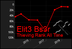 Total Graph of Elit3 Bs3r