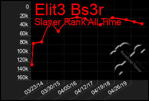 Total Graph of Elit3 Bs3r