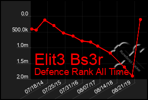 Total Graph of Elit3 Bs3r