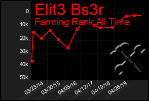 Total Graph of Elit3 Bs3r