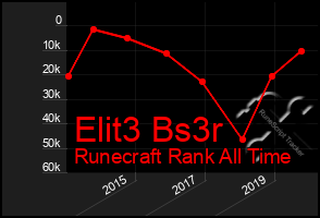 Total Graph of Elit3 Bs3r