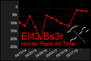 Total Graph of Elit3 Bs3r