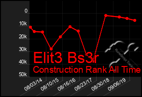 Total Graph of Elit3 Bs3r