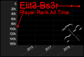 Total Graph of Elit3 Bs3r