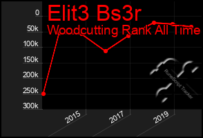 Total Graph of Elit3 Bs3r