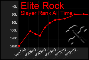 Total Graph of Elite Rock