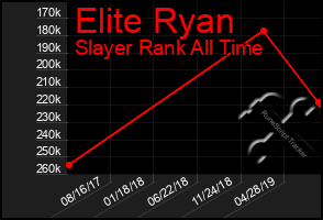 Total Graph of Elite Ryan