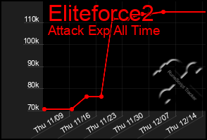 Total Graph of Eliteforce2