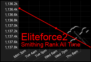 Total Graph of Eliteforce2