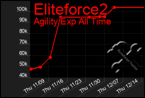 Total Graph of Eliteforce2