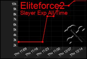 Total Graph of Eliteforce2