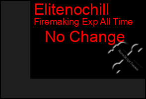 Total Graph of Elitenochill
